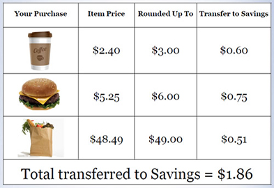 Chart of ways to save change